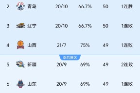 华体会网站中超赛程吃紧，辽宁本钢清晨再遭质疑，赛场秩序良好，临场指挥获称赞的简单介绍